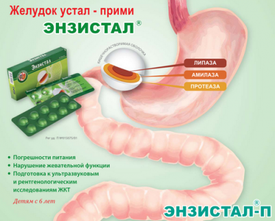Функциональная недостаточность поджелудочной железы при хроническом панкреатите различной этиологии Функциональная недостаточность поджелудочной железы при хроническом панкреатите различной этиологии